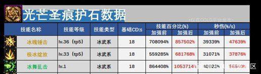 dnfsf不渝之咏商店改版，加入100级史诗和神话，玩家又能“白嫖”1000