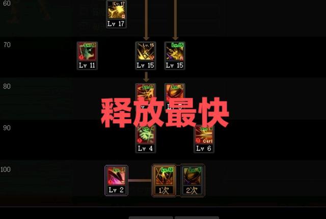 dnf私服群是假的