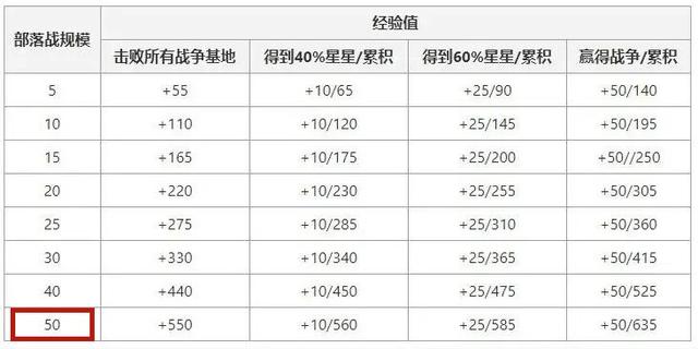 地下城私服-与勇士私服税收（地下城私服-与勇士私服税收：为什么需要缴纳？）1041