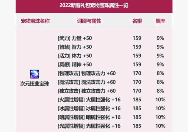 60版本地下城私服泰拉石巨剑1072