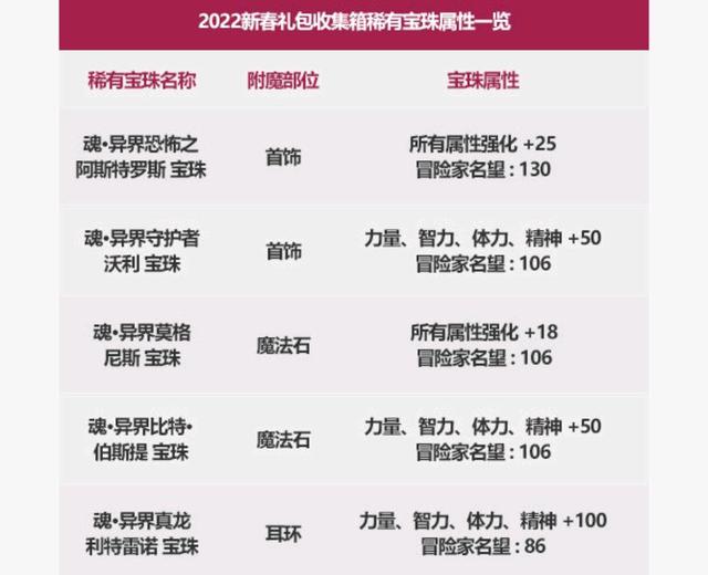 qq群的dnf私服怎么代理1073