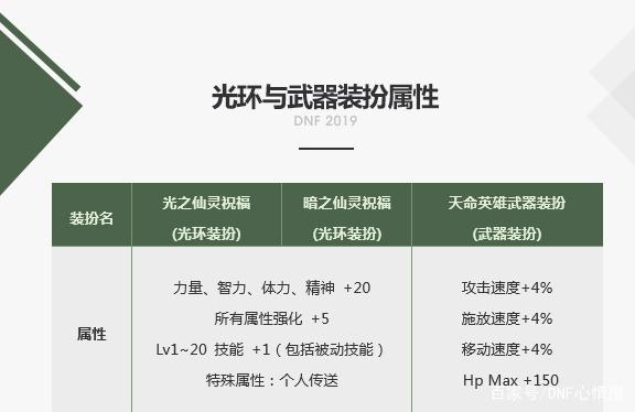 地下城私服-与勇士私服编码（地下城私服-与勇士私服编码：探究游戏编程背后的奥秘）354