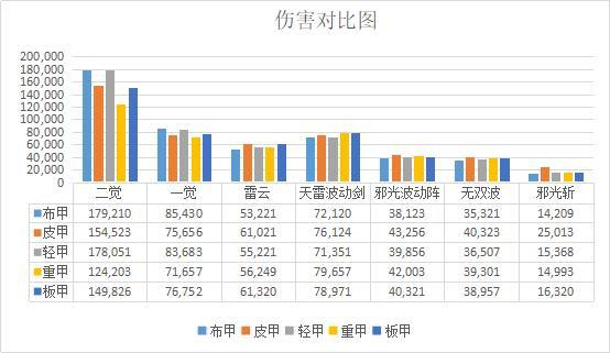 dnf公益服发布网100级武器排名出炉，T0位置属性最强，鬼剑士天帝剑上榜433