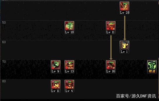 dnf公益服发布网积分商城二期来了！道具奖励却一般，自动修理发生变动449