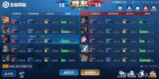 dnf公益服发布网版嘴歪战神！最强嘴歪冒险家487