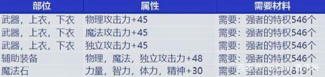 地下城私服-与勇士私服绝版宝珠（地下城私服-与勇士私服绝版宝珠：未来还会有新的惊