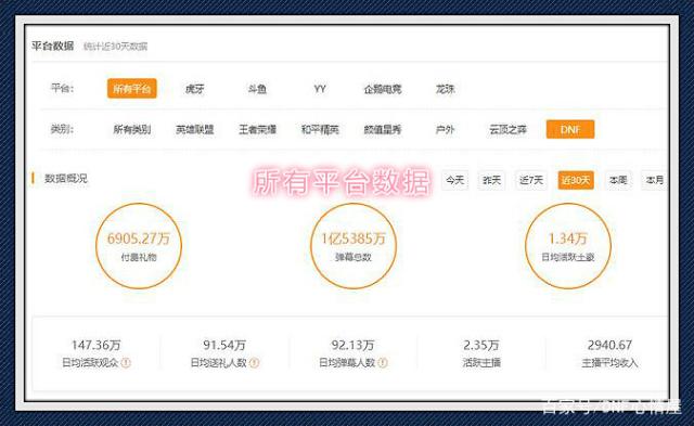 dnfsf春节后的3牛现状！1.8万名望不如狗，1.9万主C却在炸团545