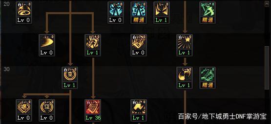qq群的dnf私服怎么代理703