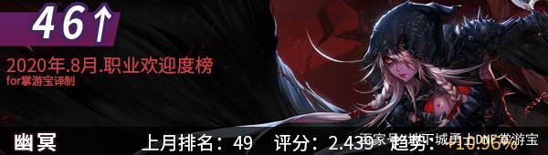 dnf公益服回归活动升级归来，可获得4个装备礼盒，8件史诗到手