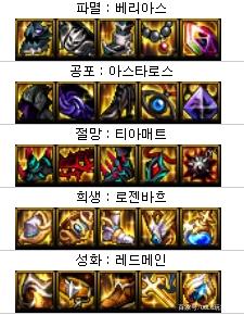dnf私服无限pl怎么开