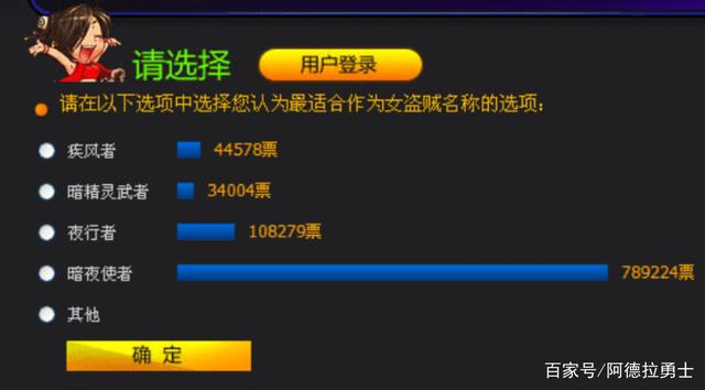 dnf私服打团再也不需要34C，最强职业诞生，他们两个成为最大赢家！