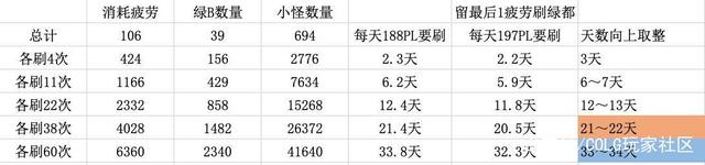 地下城私服-与勇士私服穿刺——重拾初心，再续那份热爱