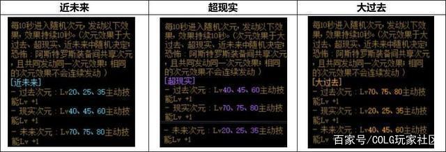 地下城私服-与勇士私服给玩家带来的乐趣与思考